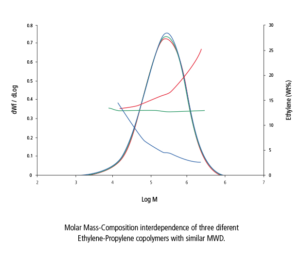 gpc-molar-mass.jpg