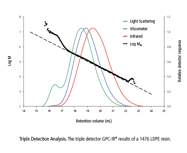 gpc-triple-detection.jpg